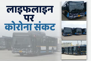 gurugram metropolitan city bus limited