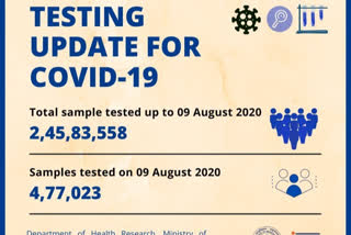 ଅଗଷ୍ଟ 9 ସୁଦ୍ଧା ଦେଶରେ ସରିଛି 2,45,83,558 କୋରୋନା ଟେଷ୍ଟ: ଆଇସିଏମଆର