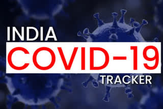 COVID 19 India Tracker State wise report Etv Bharat news