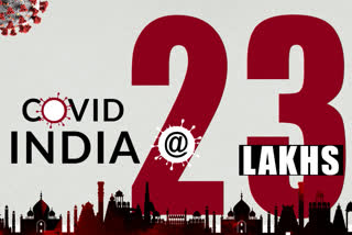 India's COVID-19 tally crosses 23 Lakh mark