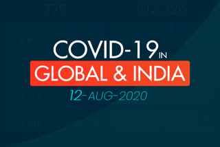 Covid 19 Global Tracker
