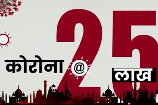 भारत में कोविड-19