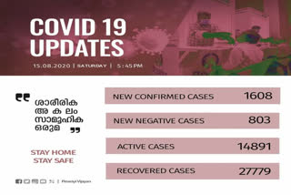 സംസ്ഥാനത്ത് കൊവിഡ്  കൊവിഡ് മുക്തി  kerala covid update  kerala covid tally  health minister kk shylaja  ആരോഗ്യമന്ത്രി കെ.കെ ശൈലജ