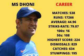 MS Dhoni starts, and ends, his career with run-outs