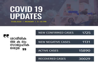 covid today  സംസ്ഥാനത്ത് കൊവിഡ്  ആരോഗ്യമന്ത്രി കെകെ ശൈലജ  കേരള കൊവിഡ് കണക്ക്  കൊവിഡ് വാര്‍ത്തകള്‍  കൊവിഡ് രോഗമുക്തി നിരക്ക് കേരളം  കേരള കൊവിഡ് മരണം  kerala covid updates