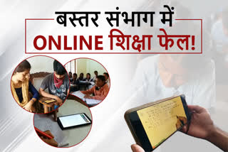 bastar online education