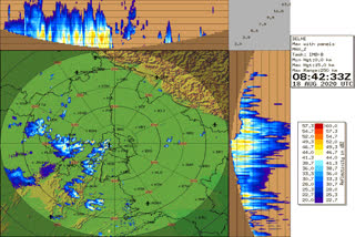 india meteorological department alert for haryana