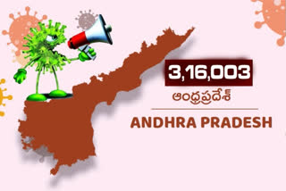 ఏపీలో కొత్తగా 9,742కరోనా కేసులు.. 86 మరణాలు