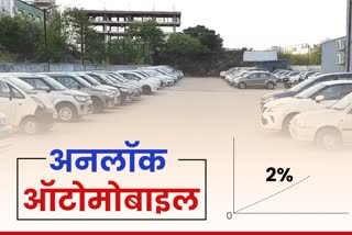 growth in automobile sector