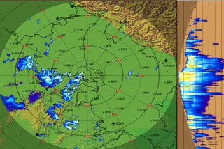 india meteorological department alert for haryana