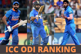 ICC ODI rankings: