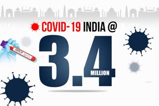 India's covid 19 case tally crosses 34 lakh mark