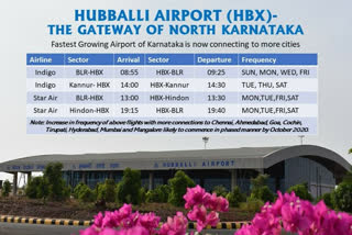 Hubballi Airport is heading towards pre-Covid status