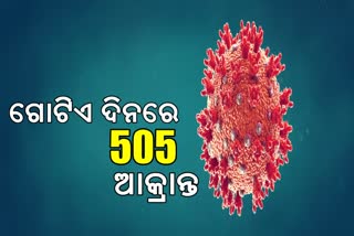 ଭୁବନେଶ୍ୱରର 67 ଟି ୱାର୍ଡରେ 505 କୋରୋନା ଆକ୍ରାନ୍ତ ଚିନ୍ହଟ