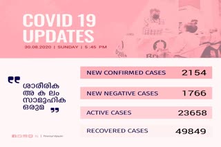 covid breaking  kerala covid update  കേരള കൊവിഡ് വാര്‍ത്തകള്‍