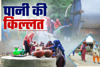 drinking water problem in jaiwant village for nuh district