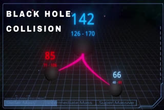 blackhole collision,astronomers see blackhole collide