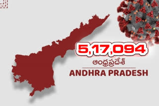 రాష్ట్రంలో కొత్తగా 10,601 కరోనా కేసులు, 73 మంది మృతి