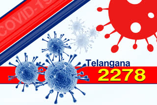 newly-registered-2278-corona-cases-and-10-deaths-in-telangana