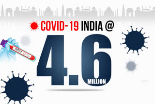 India's COVID19 case tally crosses 46 lakh mark