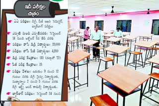 Nannaya University arrangements for degree and PG examinations