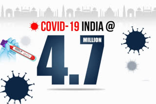 COVID19 tally in India breaches 47-lakh mark