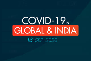 COVID 19 GLOBAL TRACKER