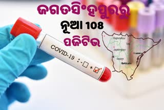 jagatsinghpur report new 108 covid positive cases including two police staff