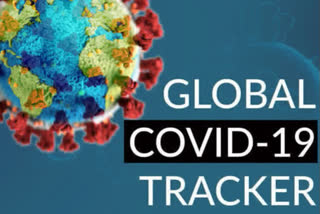 COVID-19  corona virus  ലോകത്ത് കൊവിഡ് ബാധിതരുടെ എണ്ണം കുതിച്ചുയരുന്നു  2.97 കോടി കൊവിഡ് ബാധിത‌ർ, 938,385 മരണം  രോഗമുക്തി നിരക്കിൽ ഇന്ത്യ രണ്ടാമത്