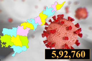 ఏపీలో కొత్తగా 8,835 కరోనా కేసులు, 64 మరణాలు