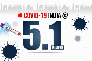 India's COVID case tally crosses 51-lakh mark