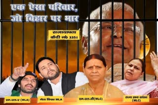 poster targets lalu family