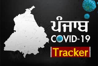 ਪੰਜਾਬ ਵਿੱਚ ਕੋਵਿਡ-19 ਦੇ 2160 ਨਵੇਂ ਮਾਮਲੇ ਆਏ ਸਾਹਮਣੇ, 56 ਮੌਤਾਂ