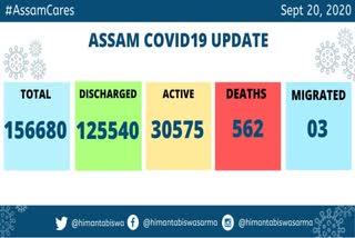 TOTAL CORONA POSITIVE IN ASSAM