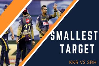 IPL 2020: KKR vs SRH: SRH sets a low target for KKR