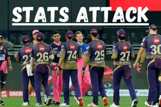 IPL 2020, Stats, RR VS KKR