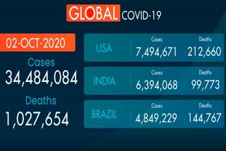 world wide coronavirus update today