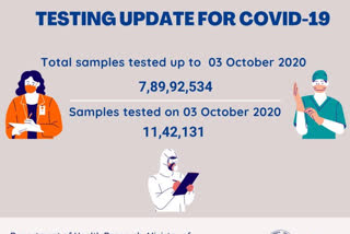 ଅକ୍ଟୋବର 3 ସୁଦ୍ଧା ଦେଶରେ ସରିଛି 7,89,92,534 କୋରୋନା ସାମ୍ପଲ ଟେଷ୍ଟ