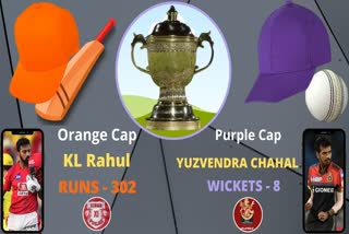 IPL 2020 Points table and Orange Cap and Purple Cap list