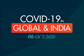 Global COVID 19 tracker Etv Bharat News
