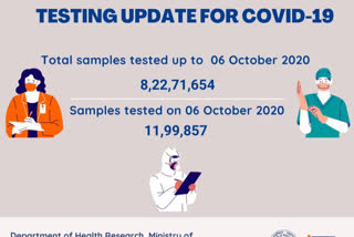 ଅକ୍ଟୋବର 6 ସୁଦ୍ଧା ଦେଶରେ ସରିଛି 8,22,71,654 କୋରୋନା ଟେଷ୍ଟ: ICMR