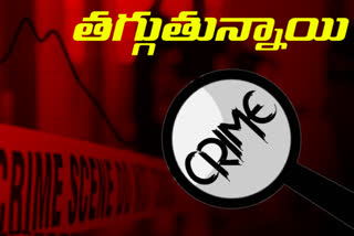 crime cases decreases in Hyderabad city