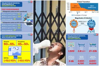 covid expert committee claims that delhi will witness third waive of covid infection in winter