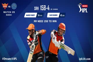 RR vs SRH First Innings  ipl 2020  dream 112020  rajasthan hydraba ipl  സൺറൈസേഴ്സ് ഹൈദരാബാദ്  രാജസ്ഥാൻ റോയൽസ്  മനീഷ് പാണ്ഡെ  സഞ്ജു സാംസൺ