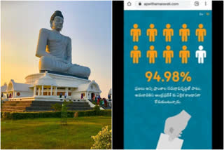 95-percent-votes-to-apwithamaravati-survey