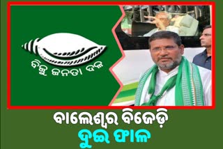 ବାଲେଶ୍ଵର ଉପ ନିର୍ବାଚନ; ସ୍ବରୂପ ଦାସଙ୍କ ନା ଘୋଷଣା ପରେ ତେଜିଲା ଅସନ୍ତୋଷ