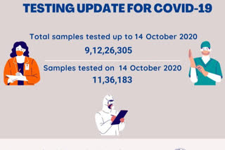 ଅକ୍ଟୋବର 14 ସୁଦ୍ଧା ଦେଶରେ ସରିଛି 9,12,26,305 କୋରୋନା ଟେଷ୍ଟ: ICMR
