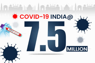 LIVE: India records 46,790 new Covid 19 cases etv bharat news