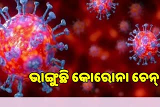 ରାଜ୍ୟରେ କମୁଛି ସଂକ୍ରମଣ, ଦିନକରେ ଚିହ୍ନଟ ହେଲେ 1633 ଆକ୍ରାନ୍ତ