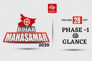 Bihar elections  Bihar polls 2020  Bihar election phase 1 tomorrow  71 seats to go for polls  key candidates in Bihar elections  RJD  JDU  BJP  ബിഹാര്‍ തെരഞ്ഞെടുപ്പ്  നിതീഷ് കുമാര്‍  ബിഎസ്‌പി  നിയമസഭാ തെരഞ്ഞെടുപ്പ്